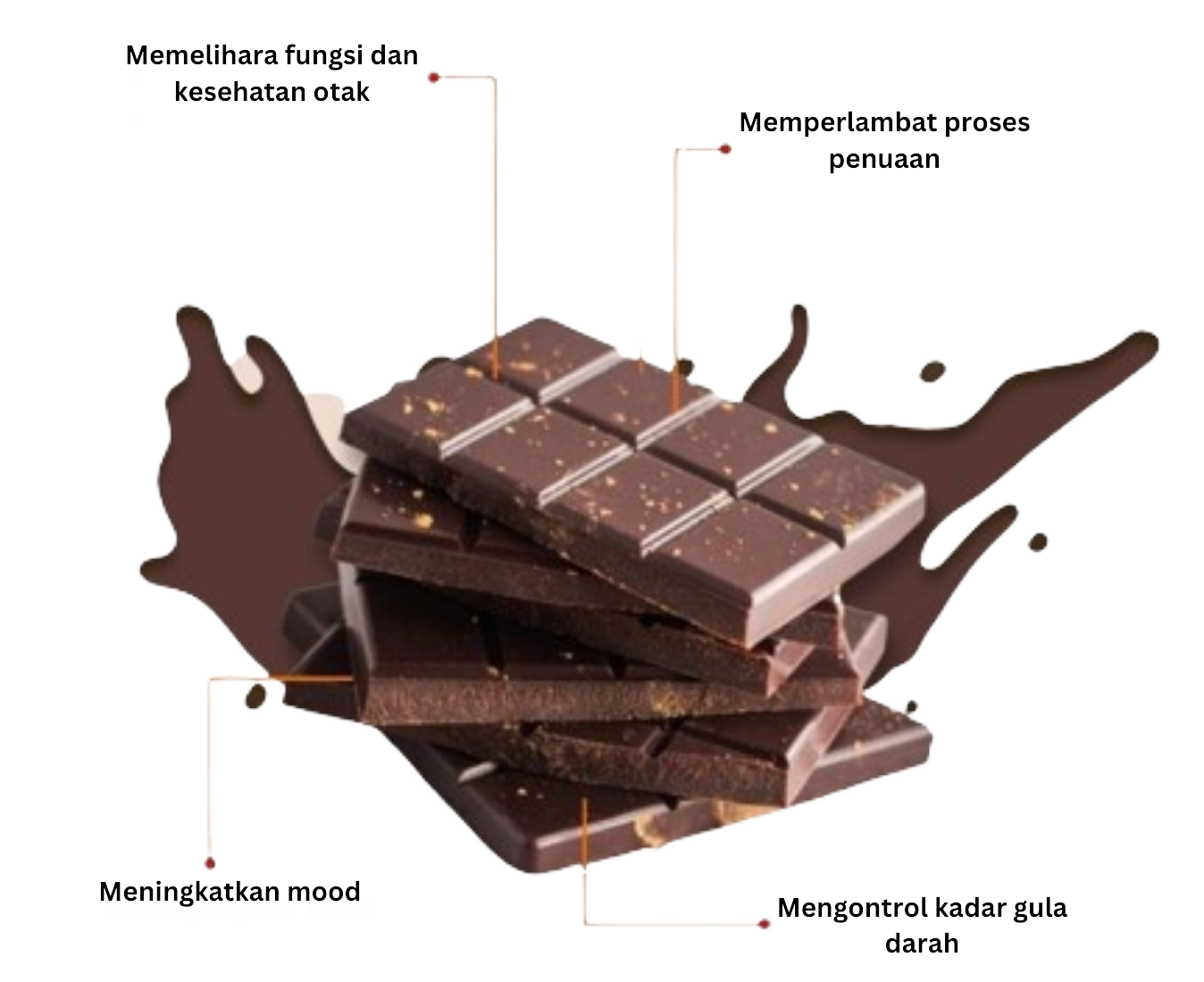 Coklat